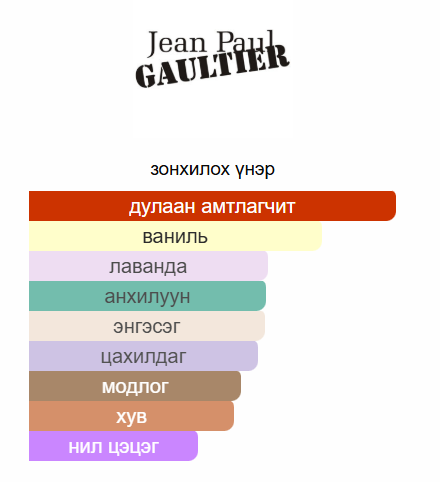 Jean Paul Gaultier Le Male Le Parfum